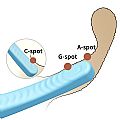 Vibrador de Ponto G - Flex - Clarke - SI
